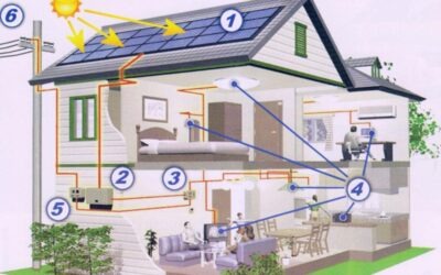 Ανακαίνιση Ηλεκτρολογικής Εγκατάστασης για την Αναβάθμιση του Σπιτιού σας